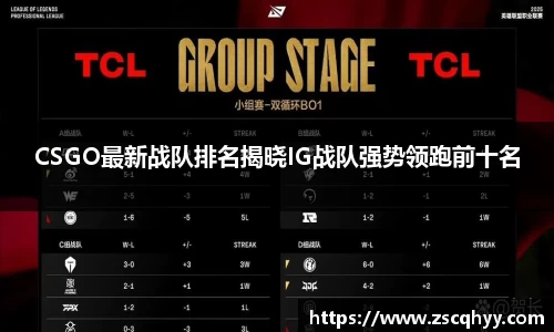 CSGO最新战队排名揭晓IG战队强势领跑前十名